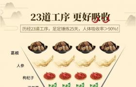 郢惢健人參鹿血糖價格，效果怎么樣！用戶反饋